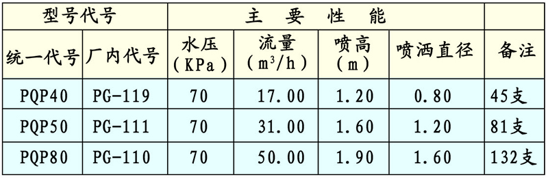 PG蒲公英喷头技术性能与参数