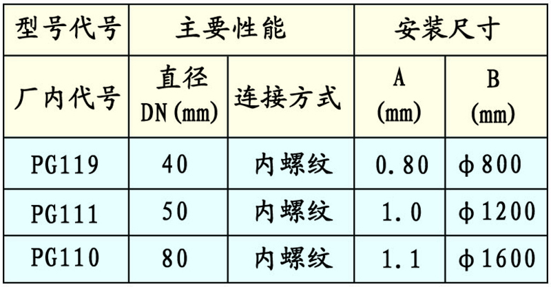 PG蒲公英喷头外形及安装尺寸