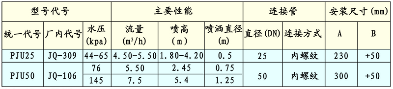 JQ加气玉柱喷头技术性能与参数外形与安装尺寸