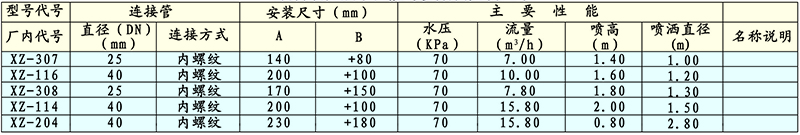 HZ旋转花兰技术性能与参数外形与安装尺寸