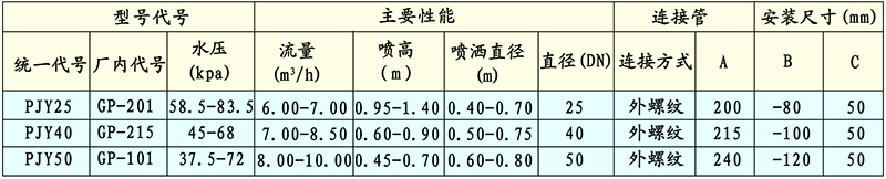 GP涌泉喷头（鼓泡）技术性能与参数外形与安装尺寸